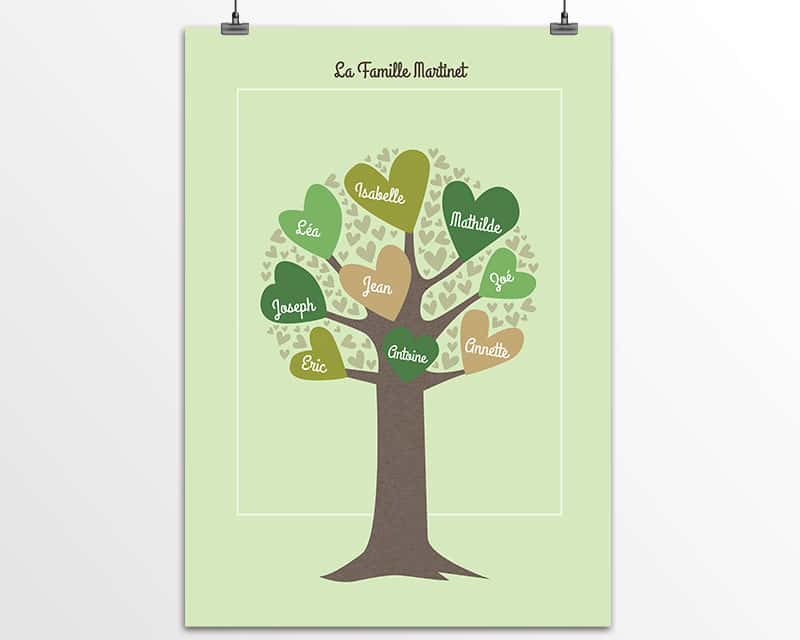 Affiche personnalisée prénoms - Arbre de la Famille