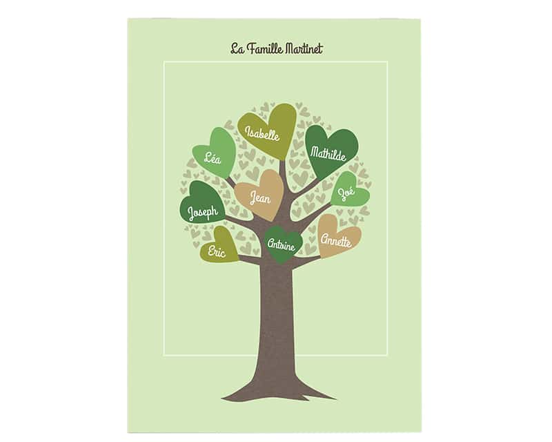 Affiche personnalisée prénoms - Arbre de la Famille